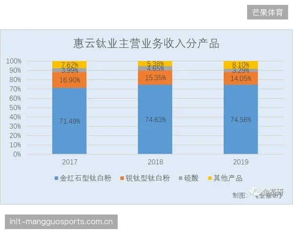 体育装备分期消费的坏账率远高于行业平均水平，风控模型到底错在了哪里？