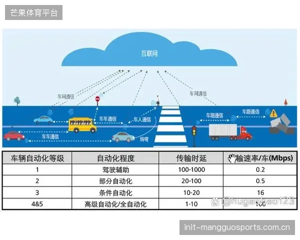NFL报告显示：部署5G网络切片后，场内无线机位信号的丢包率降低了92%